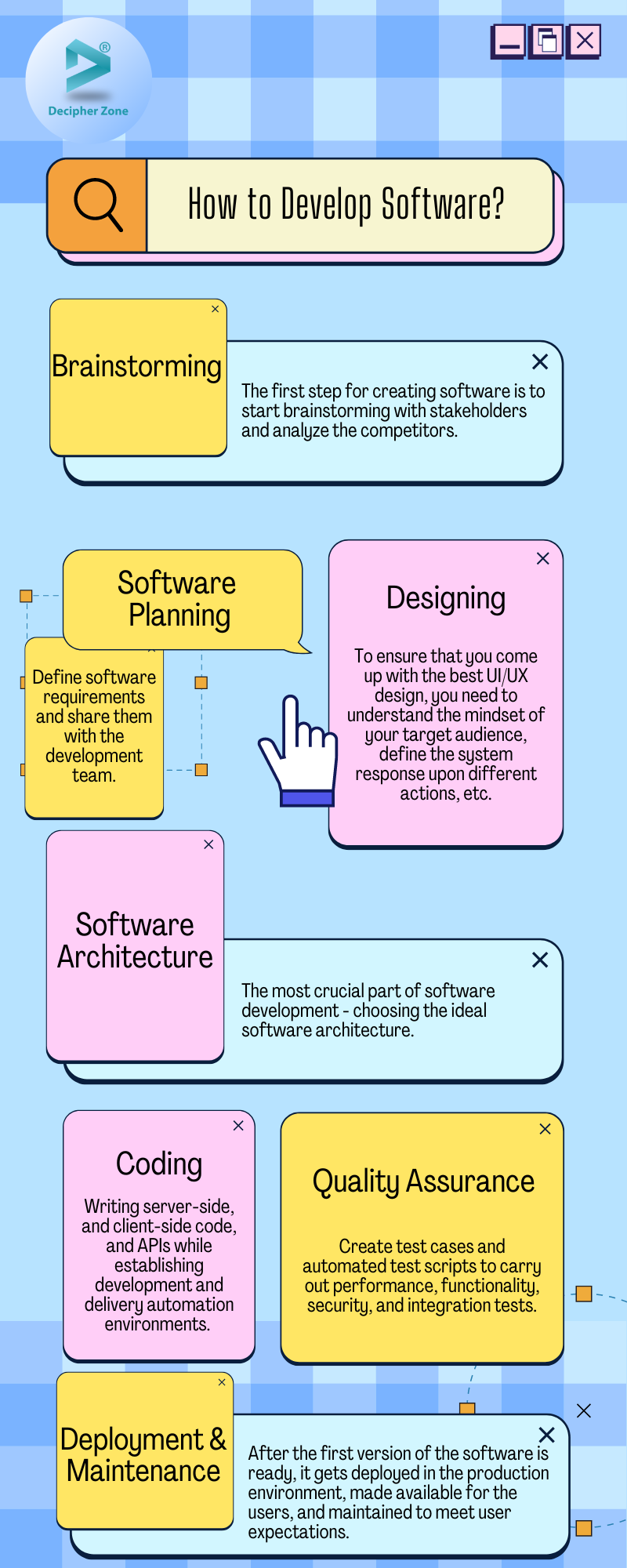 How to Develop Software from Scratch
